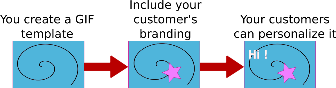 customizing gifs for your customers to personalize